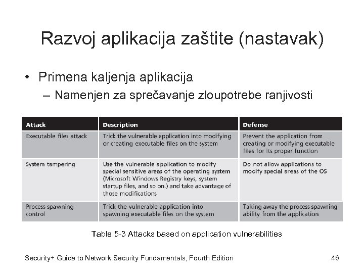 Razvoj aplikacija zaštite (nastavak) • Primena kaljenja aplikacija – Namenjen za sprečavanje zloupotrebe ranjivosti