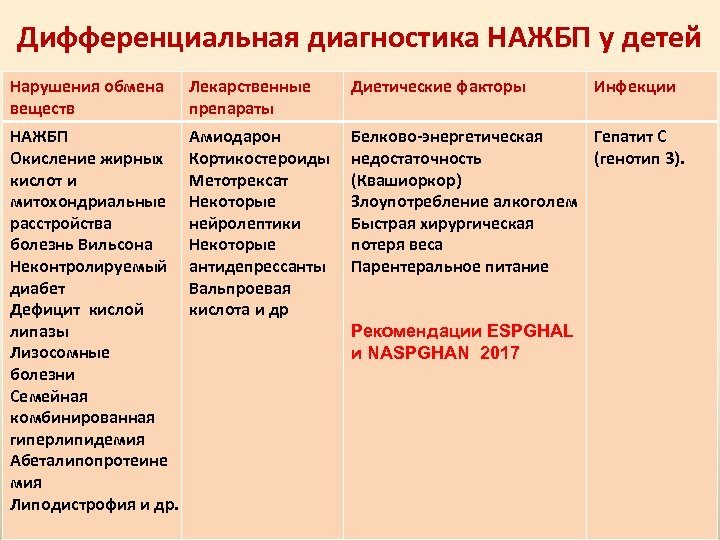 Неалкогольная жировая болезнь печени