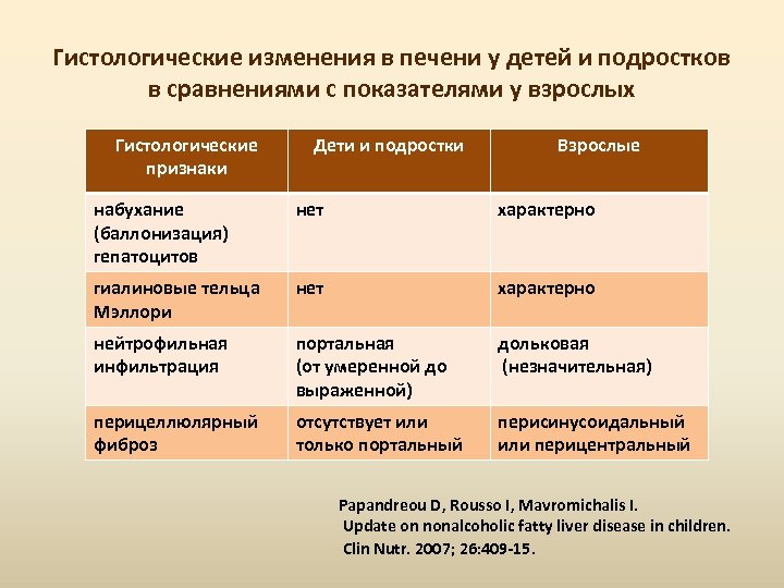 Гистологические изменения в печени у детей и подростков в сравнениями с показателями у взрослых