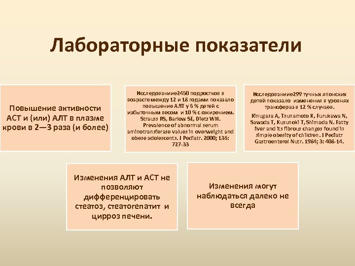 Лабораторные показатели Повышение активности АСТ и (или) АЛТ в плазме крови в 2— 3