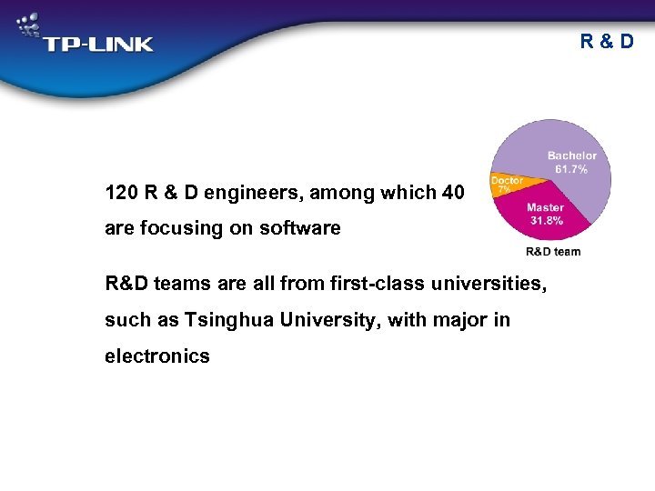 R&D 120 R & D engineers, among which 40 are focusing on software R&D