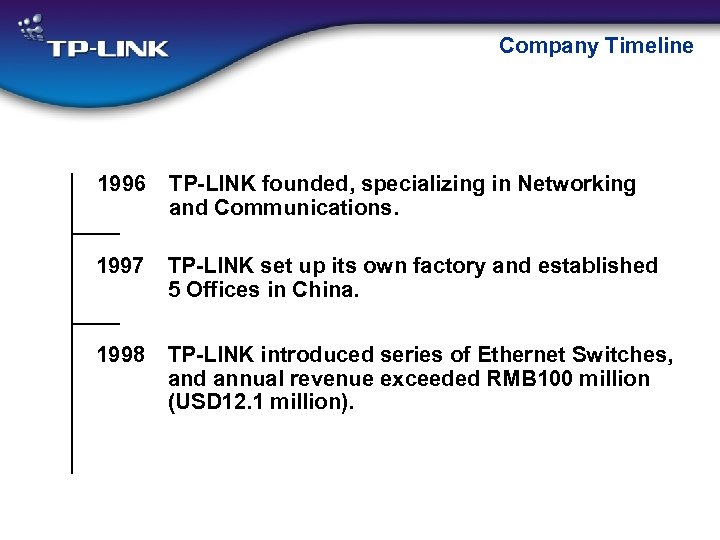 Company Timeline 1996 TP-LINK founded, specializing in Networking and Communications. 1997 TP-LINK set up