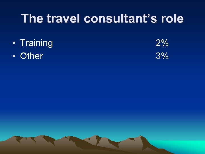 The travel consultant’s role • Training • Other 2% 3% 