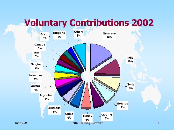 Voluntary Contributions 2002 June 2003 INIS Training Seminar 5 