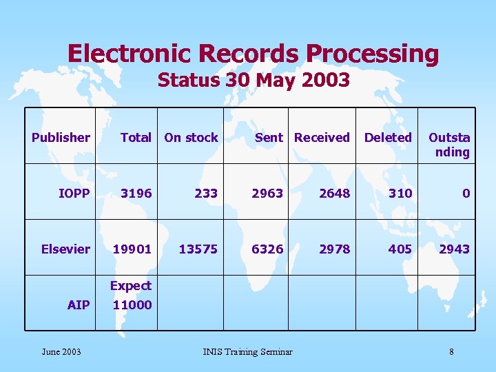 Electronic Records Processing Status 30 May 2003 Publisher Total On stock Sent Received Deleted