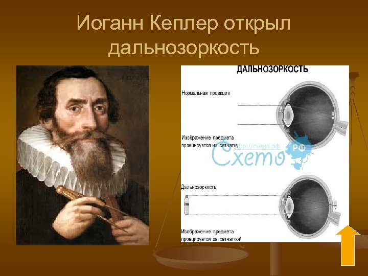 Кеплер оптик. Телескоп Иоганна Кеплера. Телескоп Кеплера 1611. Иоганн Кеплер телескоп. Иоганн Кеплер оптика.