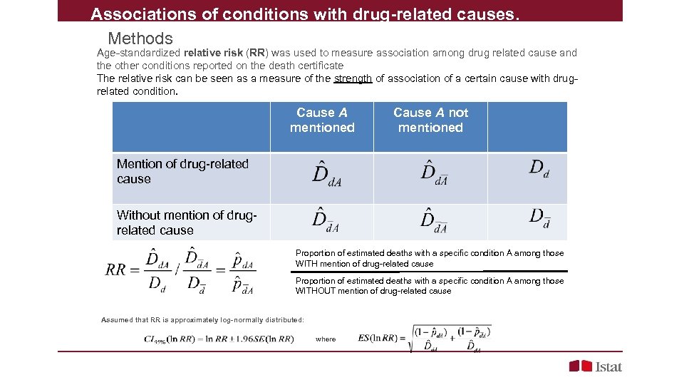 Associations of conditions with drug-related causes. Methods Age-standardized relative risk (RR) was used to