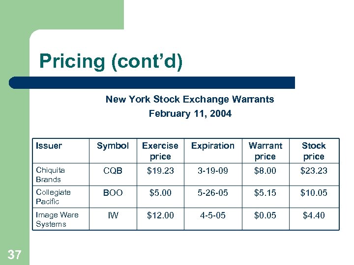 Pricing (cont’d) New York Stock Exchange Warrants February 11, 2004 Issuer Symbol Exercise price