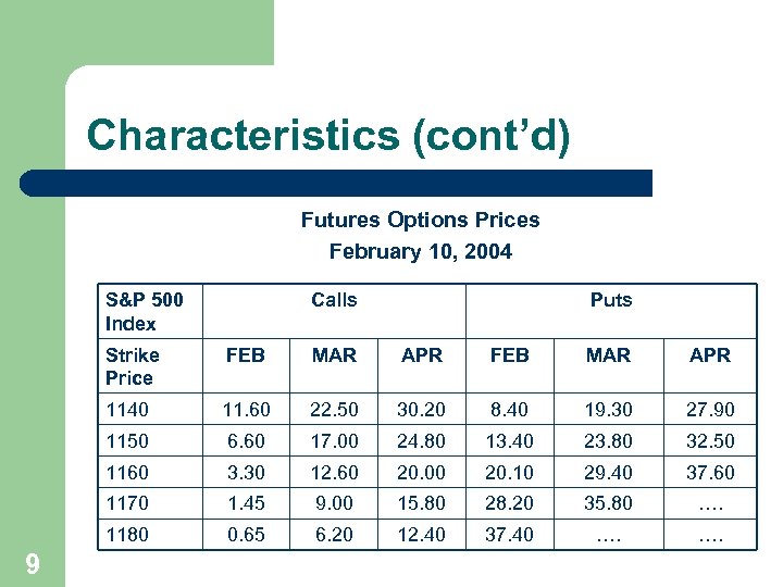 Characteristics (cont’d) Futures Options Prices February 10, 2004 S&P 500 Index Calls Puts Strike