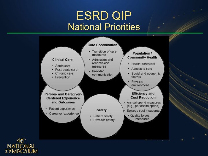 ESRD QIP National Priorities 