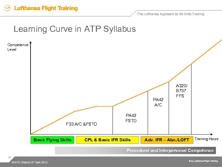 The Lufthansa Approach to Ab Initio Training Learning Curve in ATP Syllabus Competence Level