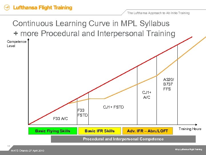 The Lufthansa Approach to Ab Initio Training Continuous Learning Curve in MPL Syllabus +