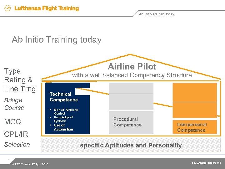 Ab Initio Training today Type Rating & Line Trng Bridge Course MCC CPL/IR Selection