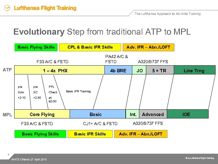 The Lufthansa Approach to Ab Initio Training Evolutionary Step from traditional ATP to MPL