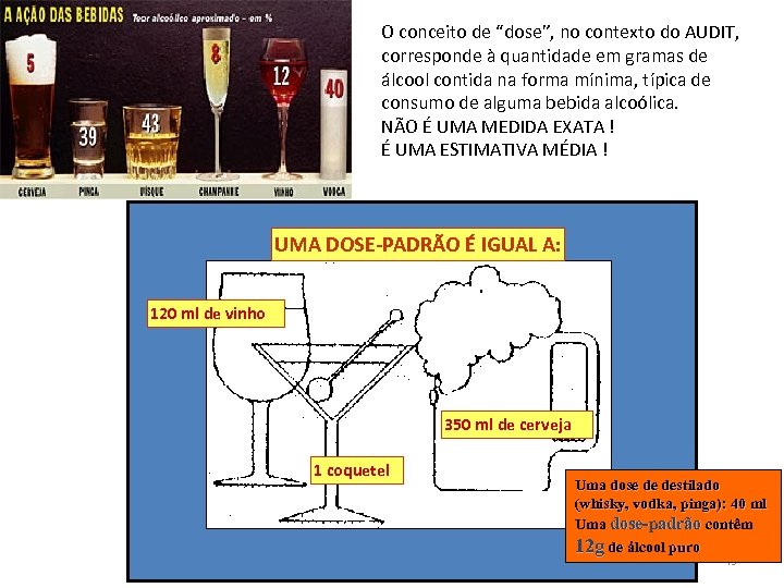 O conceito de “dose”, no contexto do AUDIT, corresponde à quantidade em gramas de