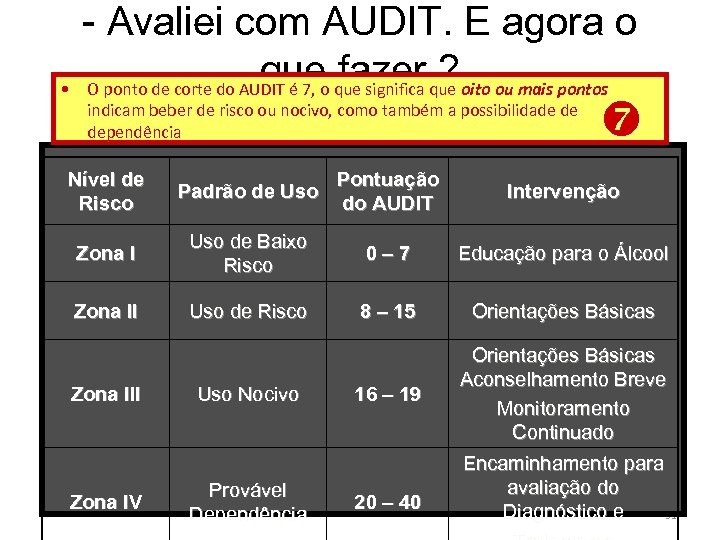 - Avaliei com AUDIT. E agora o que fazer ? • O ponto de