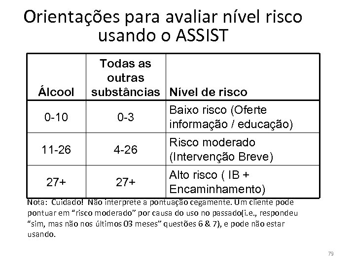 Orientações para avaliar nível risco usando o ASSIST Álcool Todas as outras substâncias Nível