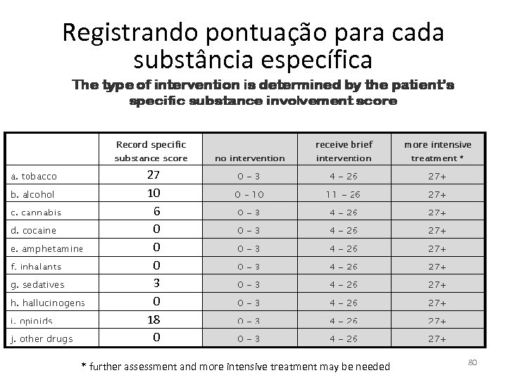 Registrando pontuação para cada substância específica 27 10 6 0 0 0 3 0