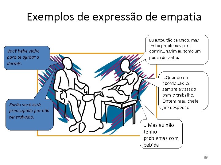 Exemplos de expressão de empatia Você bebe vinho para te ajudar a dormir. Então