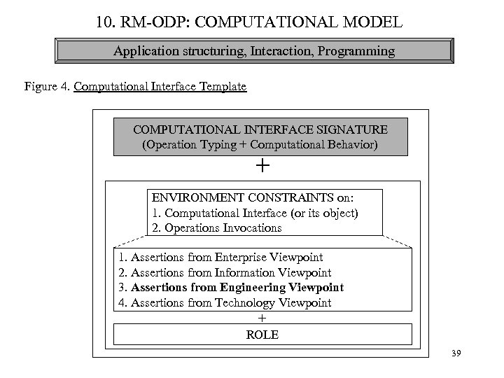 10. RM-ODP: COMPUTATIONAL MODEL Application structuring, Interaction, Programming Figure 4. Computational Interface Template COMPUTATIONAL