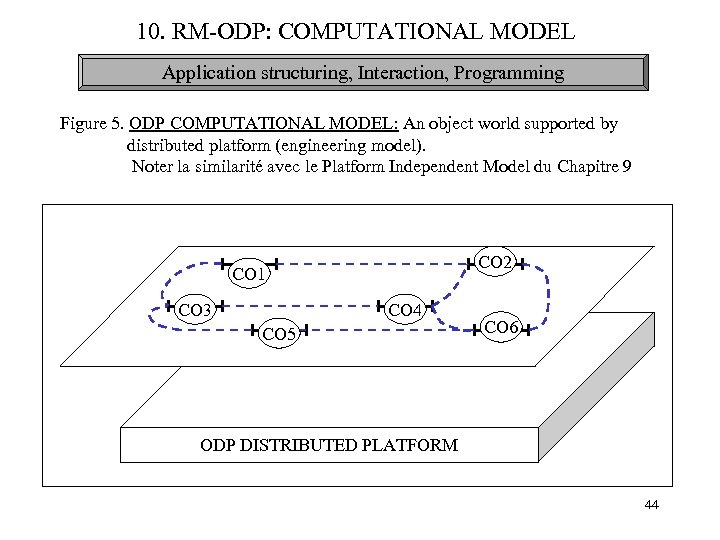 10. RM-ODP: COMPUTATIONAL MODEL Application structuring, Interaction, Programming Figure 5. ODP COMPUTATIONAL MODEL: An