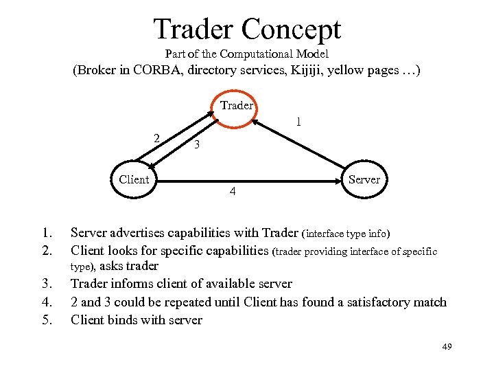 Trader Concept Part of the Computational Model (Broker in CORBA, directory services, Kijiji, yellow