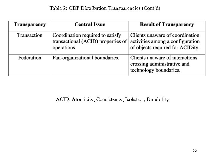 Table 2: ODP Distribution Transparencies (Cont’d) ACID: Atomicity, Consistency, Isolation, Durability 56 