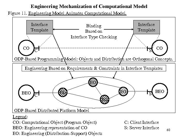 Engineering Mechanization of Computational Model Figure 11. Engineering Model Animates Computational Model. Interface Template