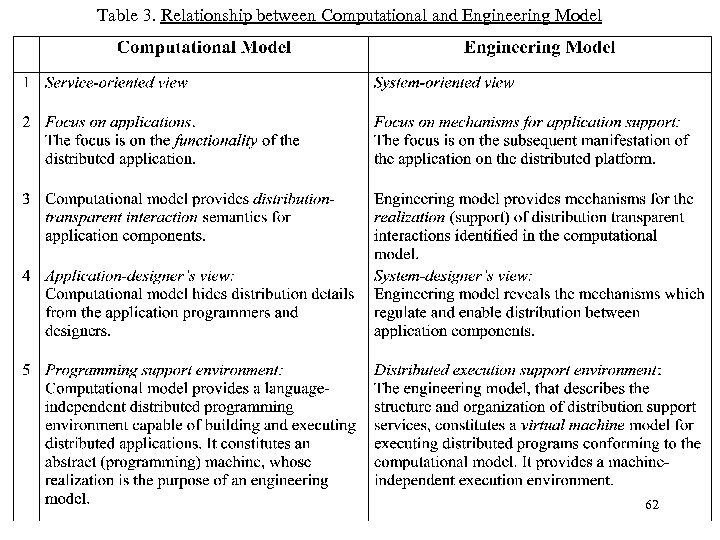 Table 3. Relationship between Computational and Engineering Model 62 