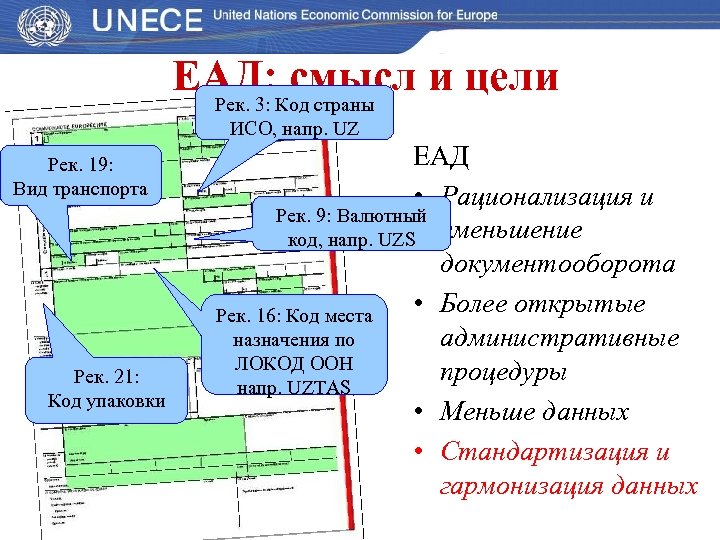 ЕАД: Код страны и цели смысл Рек. 3: ИСО, напр. UZ Рек. 19: Вид