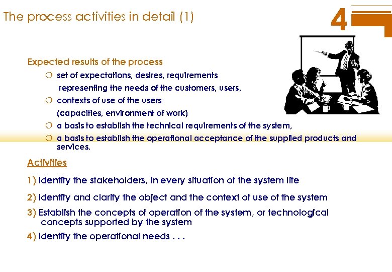 The process activities in detail (1) 4 Expected results of the process ¦ set