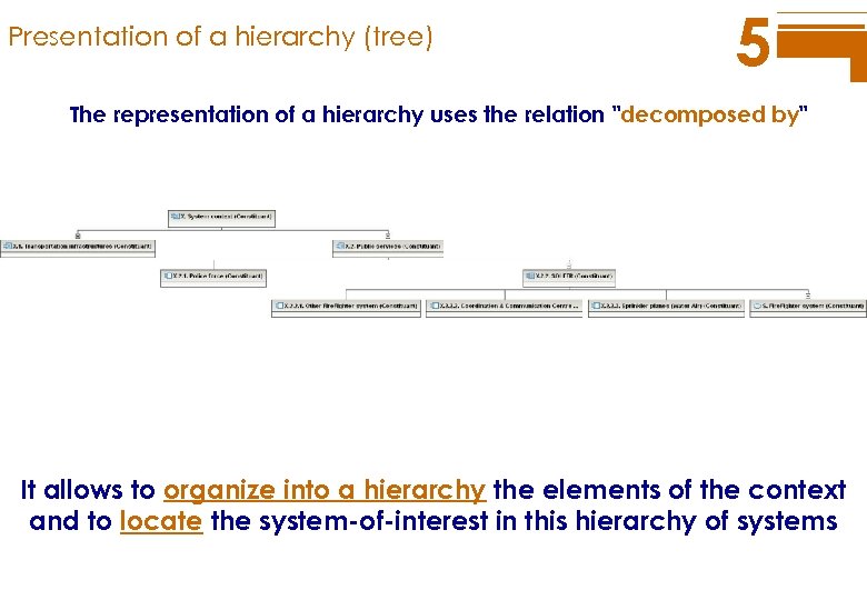 Presentation of a hierarchy (tree) 5 The representation of a hierarchy uses the relation