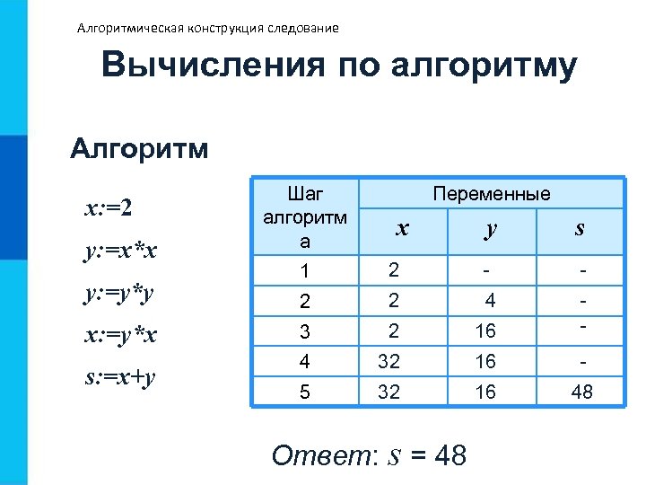 Алгоритмическая конструкция следование Вычисления по алгоритму Алгоритм х: =2 у: =х*х у: =у*у х:
