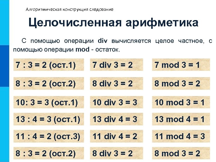 Алгоритмическая конструкция следование Целочисленная арифметика С помощью операции div вычисляется целое частное, с помощью