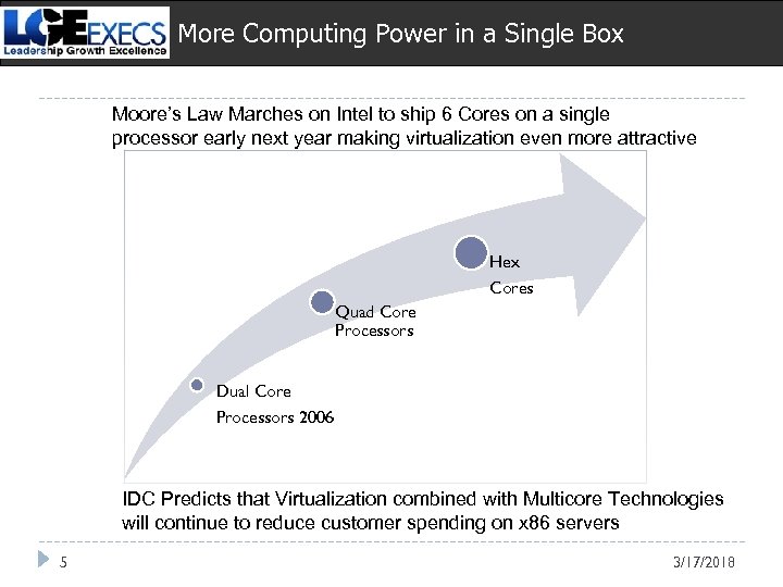 More Computing Power in a Single Box Moore’s Law Marches on Intel to ship