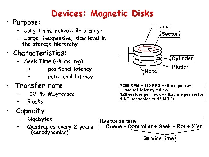  • Purpose: Devices: Magnetic Disks – Long-term, nonvolatile storage – Large, inexpensive, slow