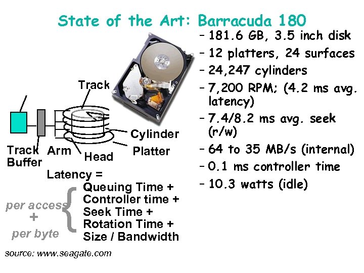 State of the Art: Barracuda 180 Track Sector Cylinder Track Arm Platter Head Buffer