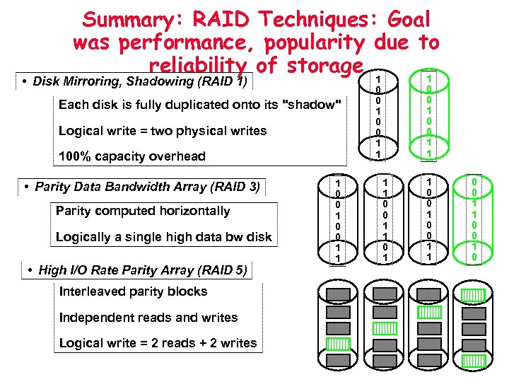 Summary: RAID Techniques: Goal was performance, popularity due to reliability of storage 1 1