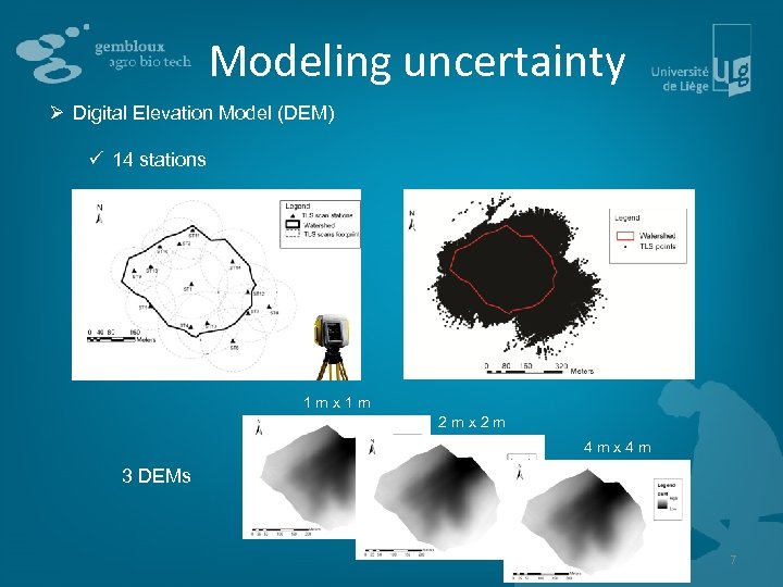 Modeling uncertainty Ø Digital Elevation Model (DEM) ü 14 stations 1 mx 1 m