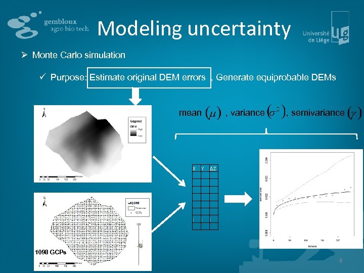 Modeling uncertainty Ø Monte Carlo simulation ü Purpose: Estimate original DEM errors , Generate