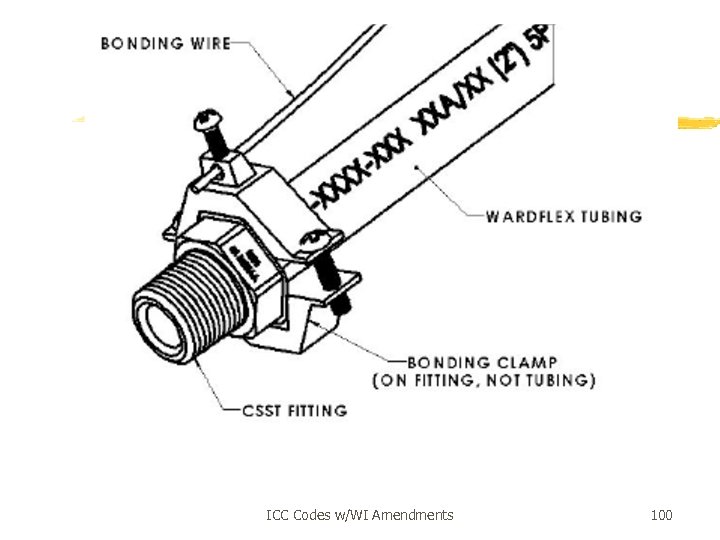 ICC Codes w/WI Amendments 100 