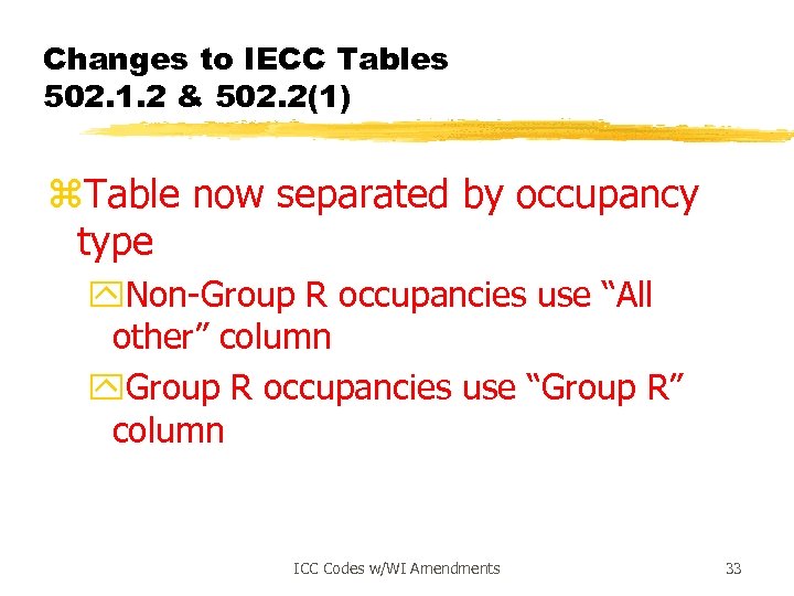 Changes to IECC Tables 502. 1. 2 & 502. 2(1) z. Table now separated