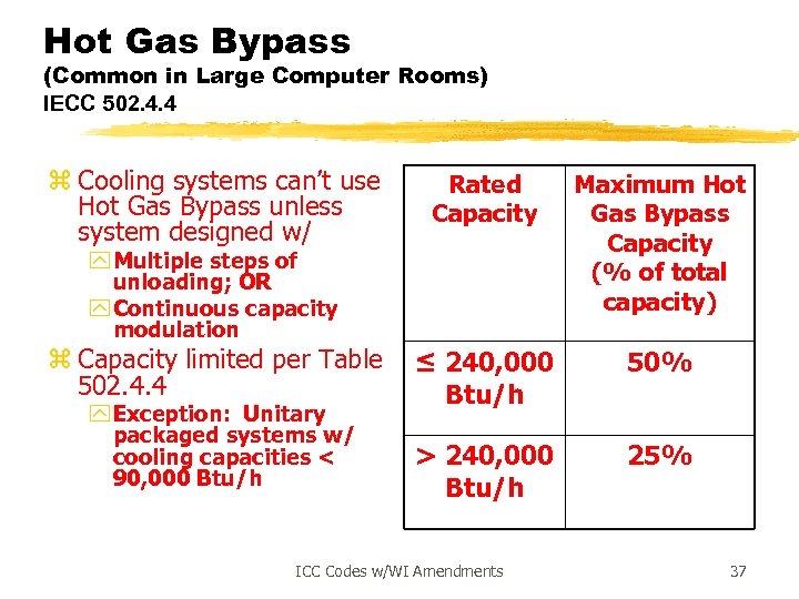 Hot Gas Bypass (Common in Large Computer Rooms) IECC 502. 4. 4 z Cooling