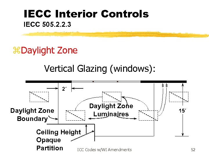 IECC Interior Controls IECC 505. 2. 2. 3 z. Daylight Zone Vertical Glazing (windows):