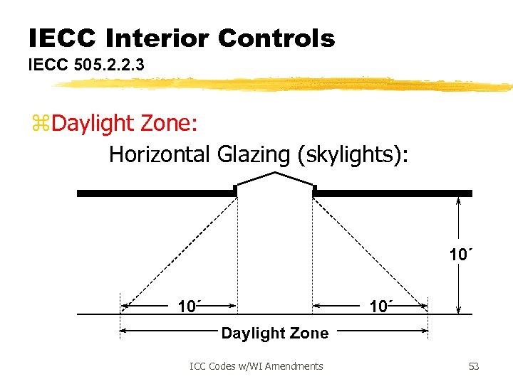 IECC Interior Controls IECC 505. 2. 2. 3 z. Daylight Zone: Horizontal Glazing (skylights):