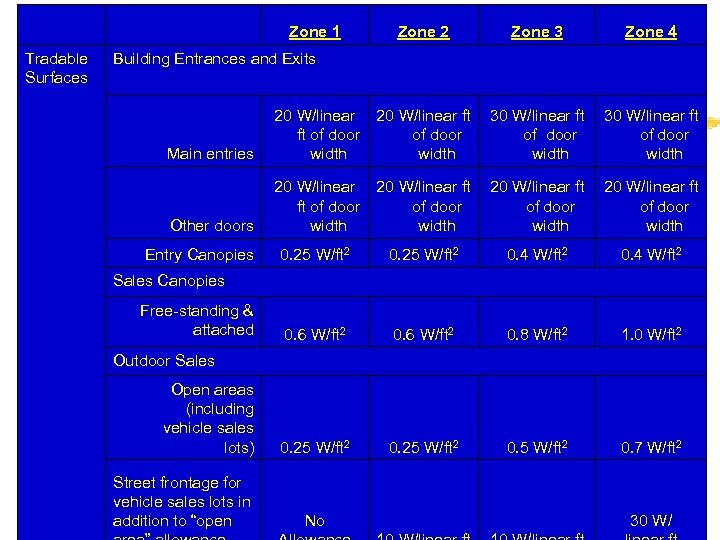  Zone 1 Tradable Surfaces Zone 2 Zone 3 Zone 4 Building Entrances and