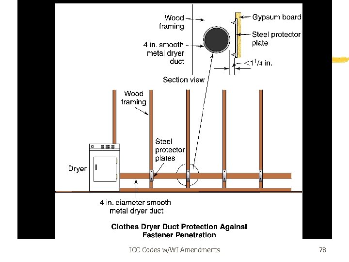 ICC Codes w/WI Amendments 78 