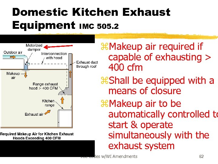 Domestic Kitchen Exhaust Equipment IMC 505. 2 z. Makeup air required if capable of