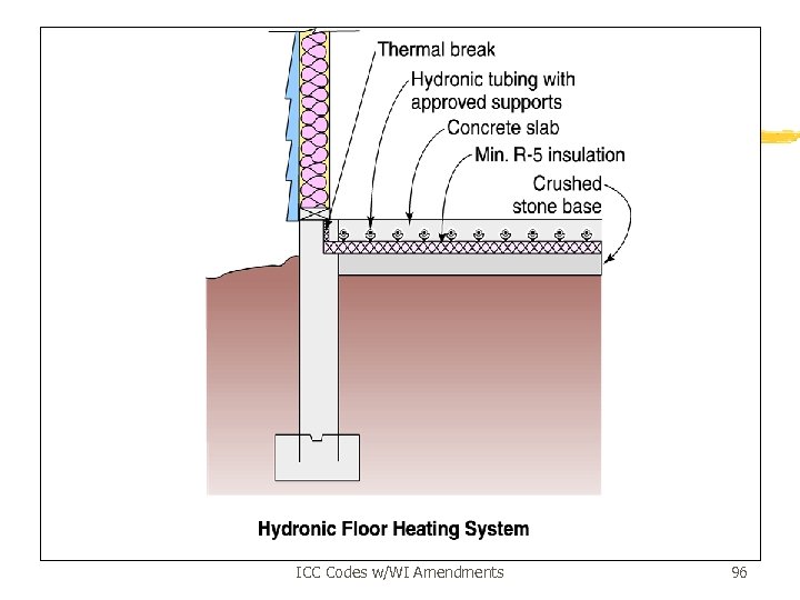 ICC Codes w/WI Amendments 96 