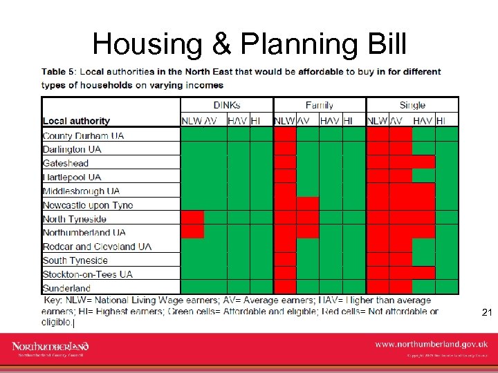 Housing & Planning Bill 21 www. northumberland. gov. uk Copyright 2009 Northumberland County Council